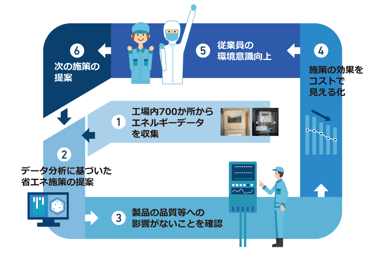 図表