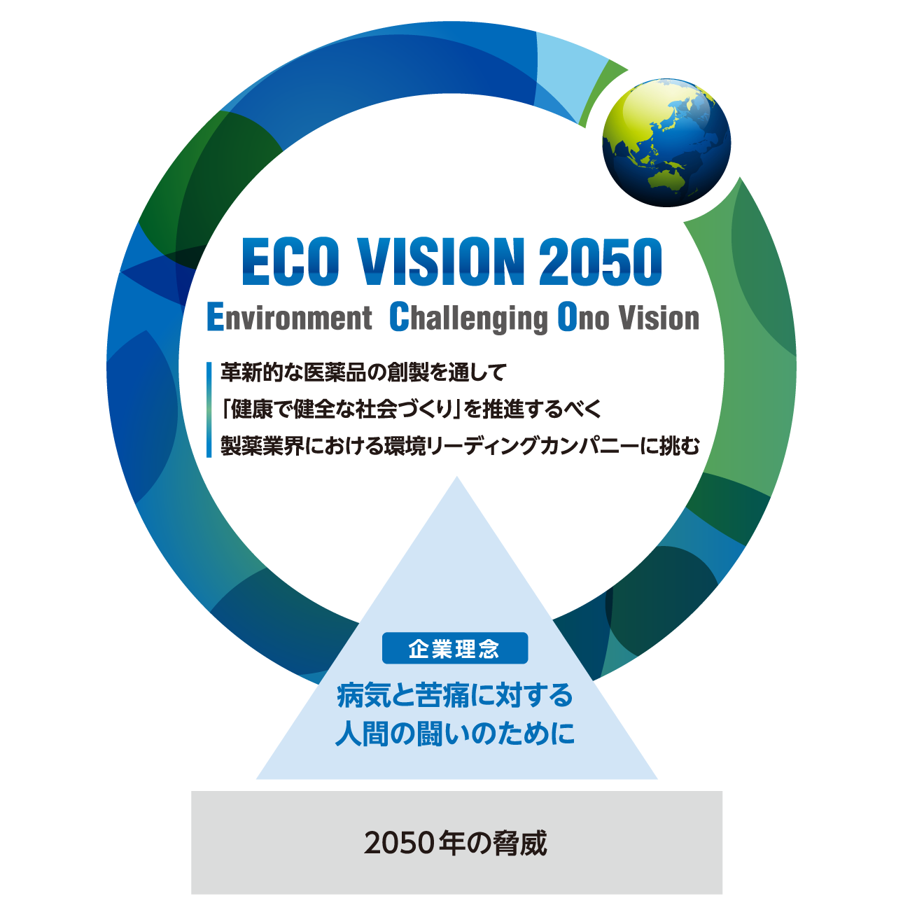 ECO VISION 2050