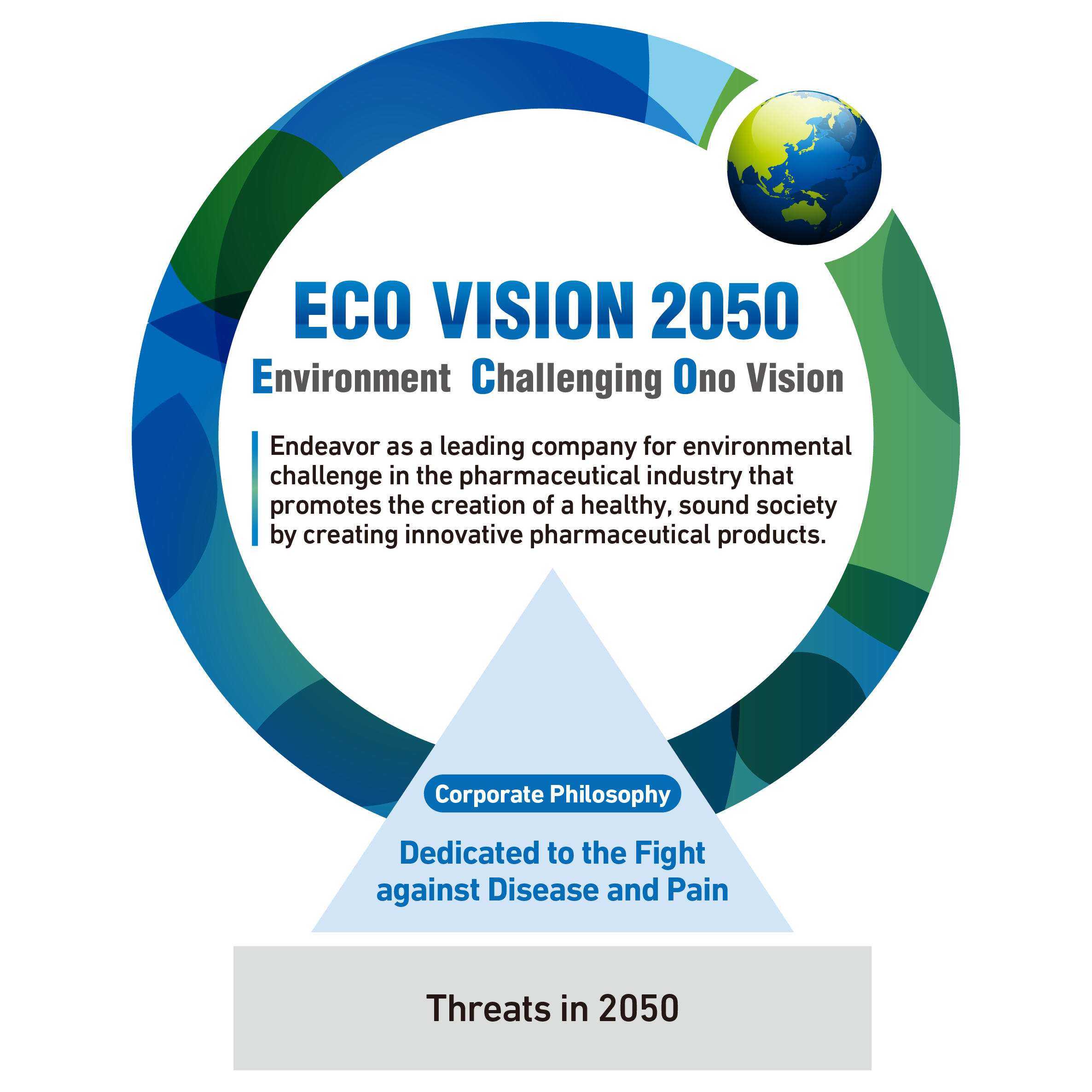 ECO VISION 2050
