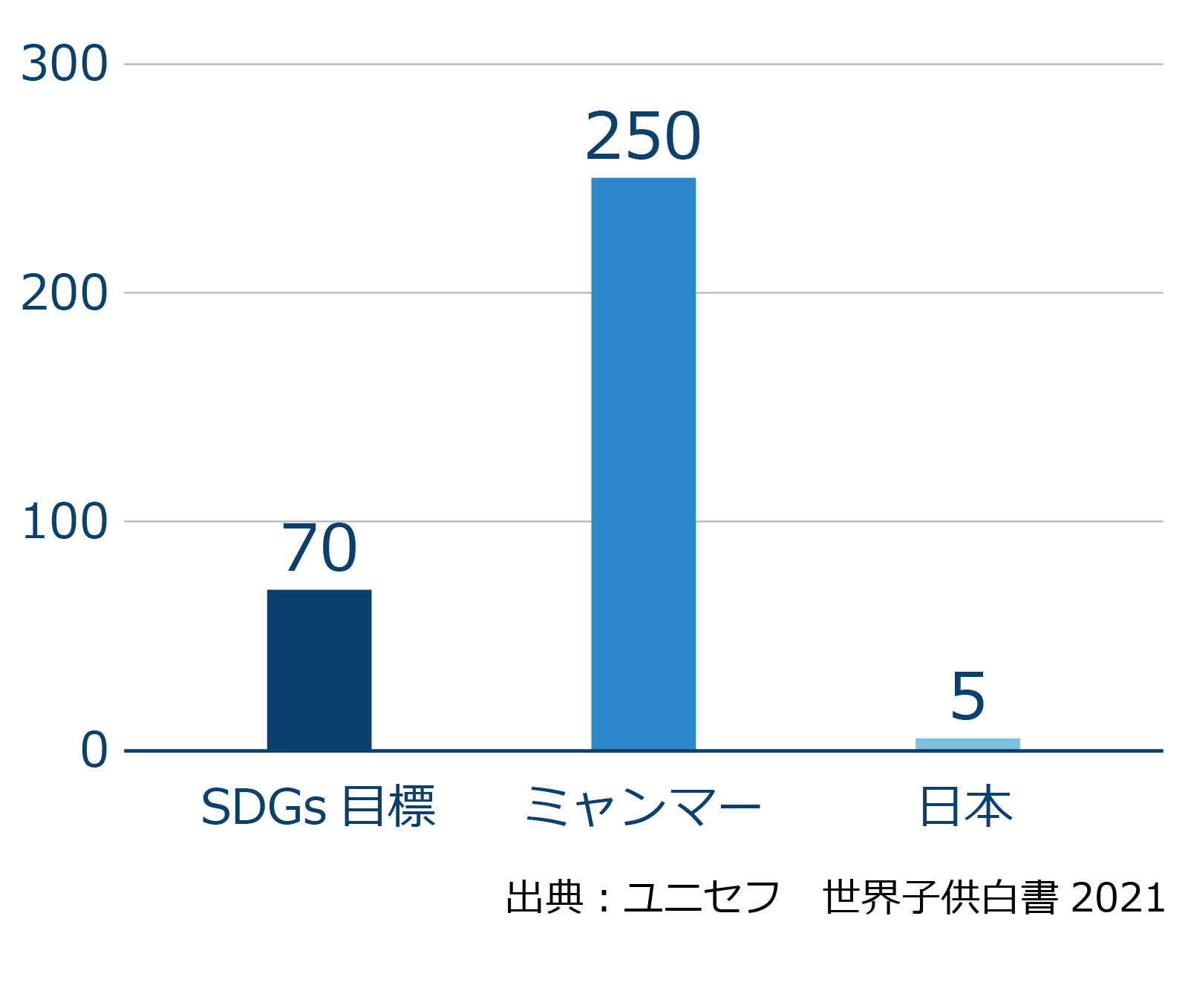 グラフ